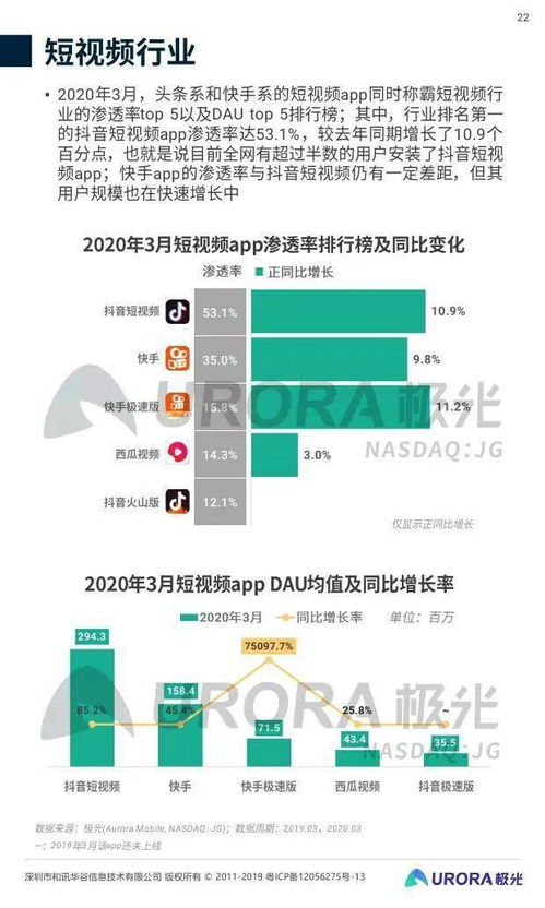 2020年Q1中國移動互聯網行業研發與維護趨勢分析——基于極光大數據的洞察