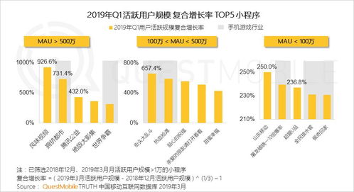 中國移動互聯網2019春季大報告 大拐點已至