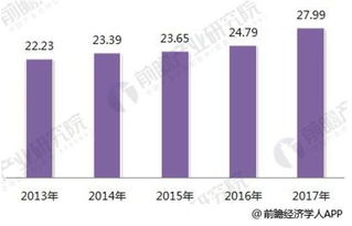 2018年智能制造行業分析 國產化、知識紅利與數據服務驅動產業升級