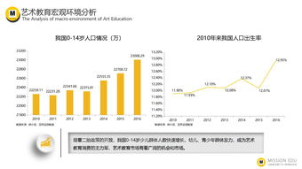 互聯(lián)網(wǎng)教育 數(shù)據(jù)驅動下的演進與未來——基于199IT互聯(lián)網(wǎng)數(shù)據(jù)資訊中心的洞察
