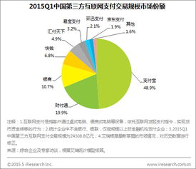 艾瑞咨詢 2015Q1第三方互聯(lián)網(wǎng)支付交易規(guī)模達2.4萬億，數(shù)據(jù)服務驅動行業(yè)深化發(fā)展