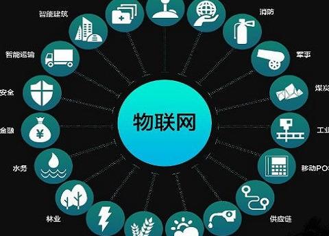 云計算、物聯(lián)網(wǎng)與大數(shù)據(jù)應用 驅動現(xiàn)代互聯(lián)網(wǎng)數(shù)據(jù)服務的三大引擎