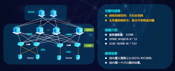銳捷極簡(jiǎn)XS系列網(wǎng)絡(luò)新品發(fā)布 以極簡(jiǎn)架構(gòu)，驅(qū)動(dòng)數(shù)據(jù)中心戰(zhàn)略全面升級(jí)與互聯(lián)網(wǎng)數(shù)據(jù)服務(wù)新范式